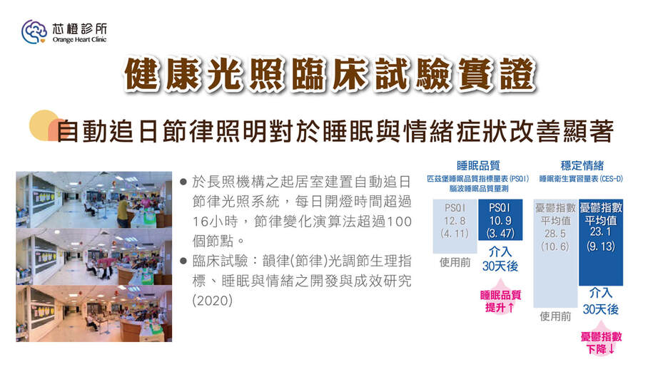 節律光照與睡眠情緒研究圖